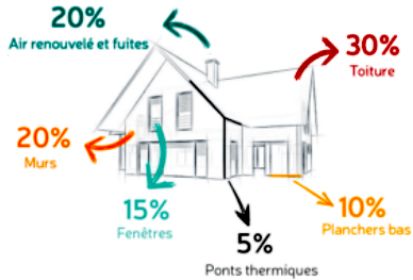 maison économie d'énergie